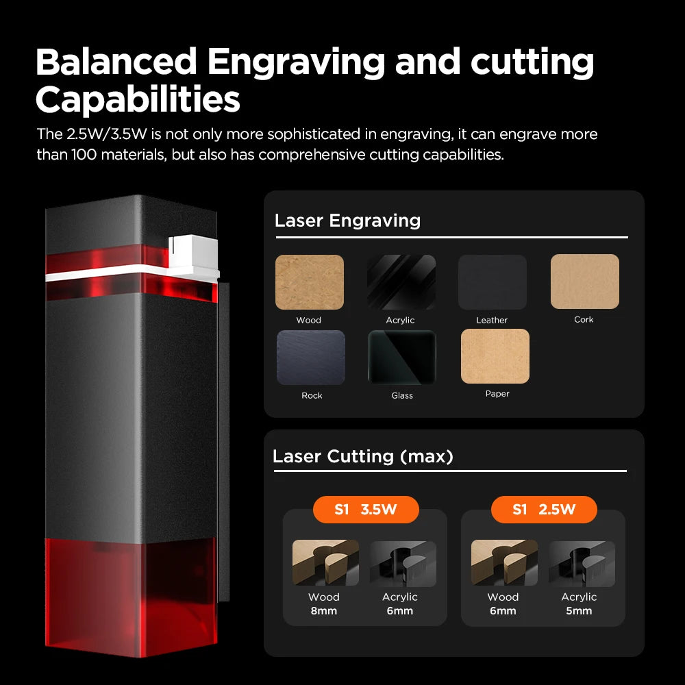 ACMER S1 2.5W 3.5W Mini Portable Laser Engraver DIY Laser Cut Engraving Machine Engrave Logo Wood Painted Acrylic Glass Leather